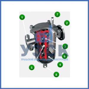 Магнитные шламоотводители MOS в Арзамасе